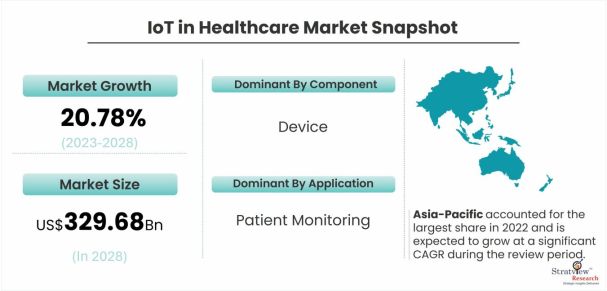 IoT-in-Healthcare-Market-Dynamics